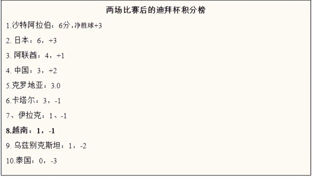 目前米兰俱乐部的大多数人依然支持皮奥利，因此接下来皮奥利可以安心过圣诞节，并有望执教到本赛季结束——如果成绩没有继续下滑的话。